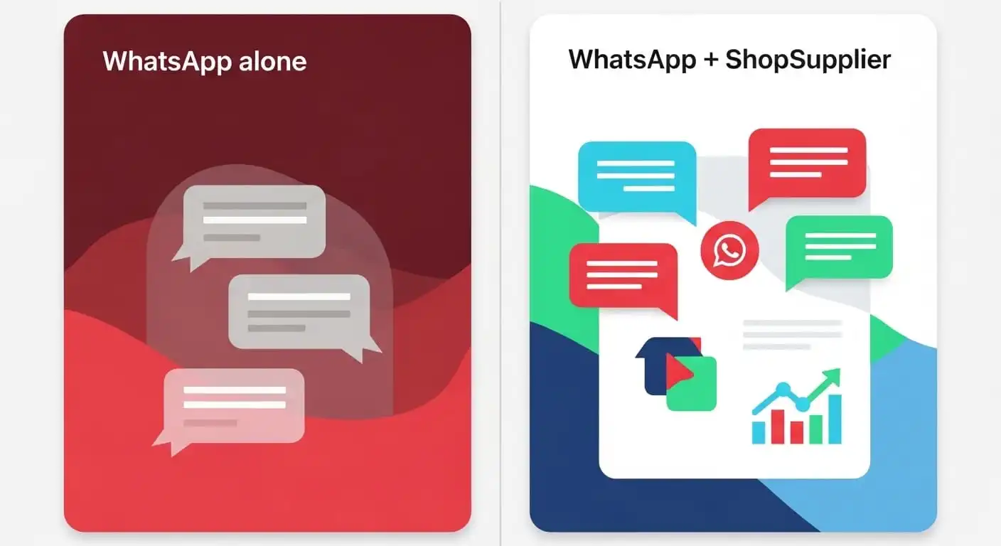 Side-by-side card layout showing limitations of WhatsApp alone vs power of WhatsApp + ShopSupplier